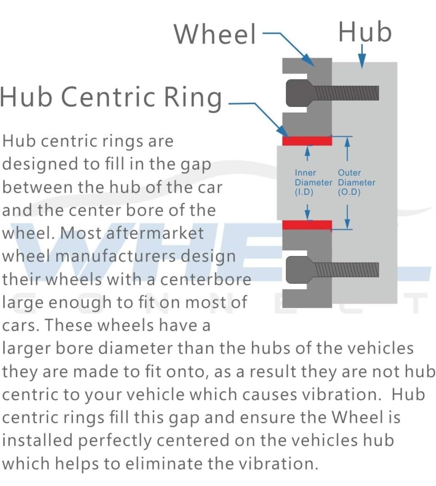 Wheel Connect Plastic HUB RINGS