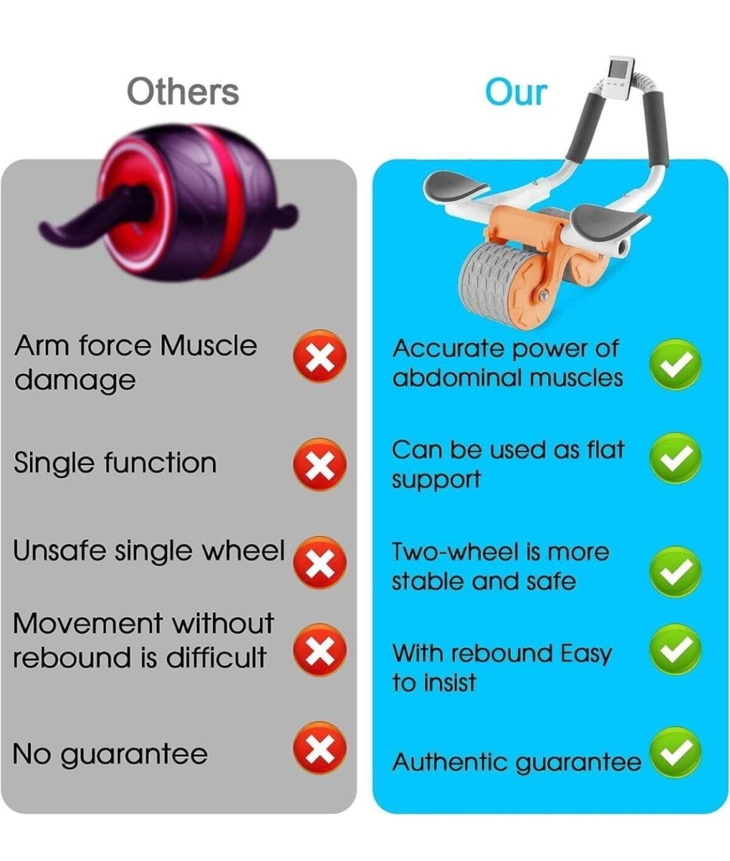 Ab Roller w/Elbow Support